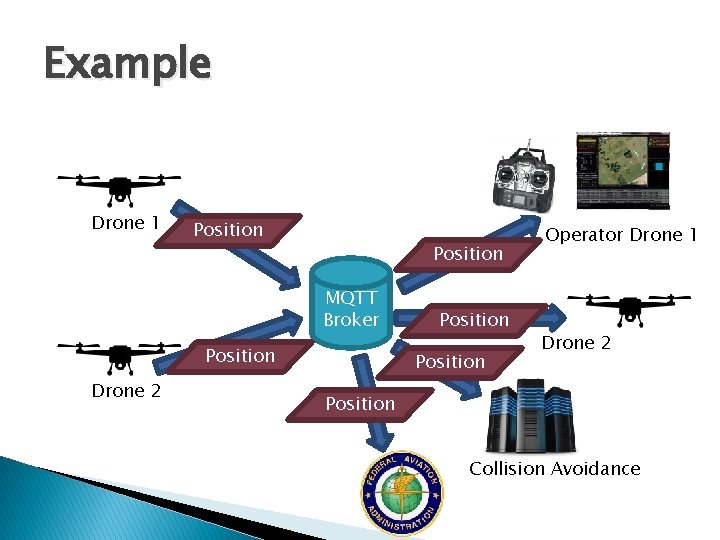 Example Drone 1 Position MQTT Broker Position Drone 2 Position Operator Drone 1 Drone