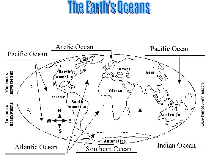 Pacific Ocean Arctic Ocean Atlantic Ocean Southern Ocean Pacific Ocean Indian Ocean 