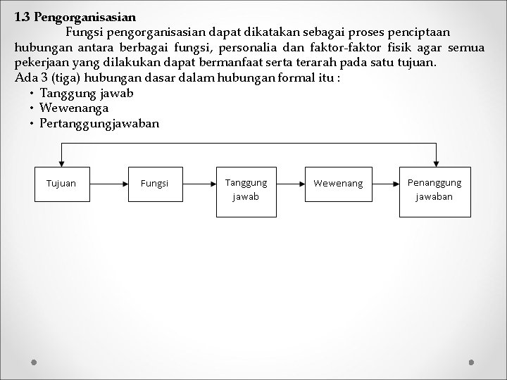 1. 3 Pengorganisasian Fungsi pengorganisasian dapat dikatakan sebagai proses penciptaan hubungan antara berbagai fungsi,