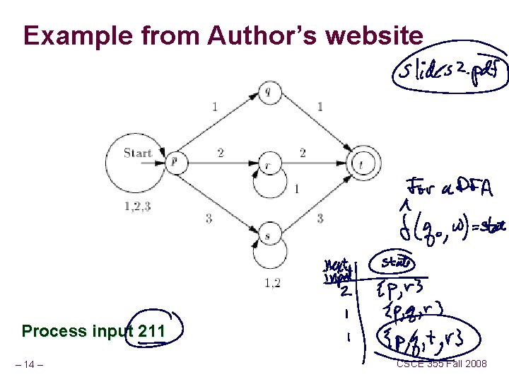 Example from Author’s website Process input 211 – 14 – CSCE 355 Fall 2008