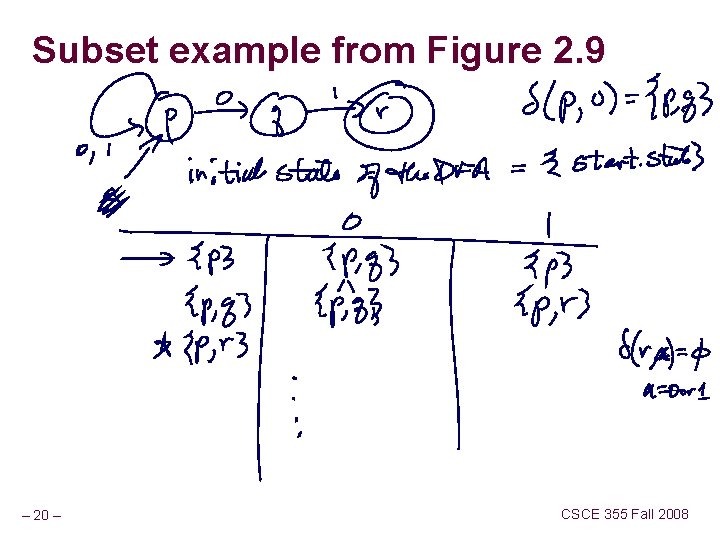 Subset example from Figure 2. 9 – 20 – CSCE 355 Fall 2008 
