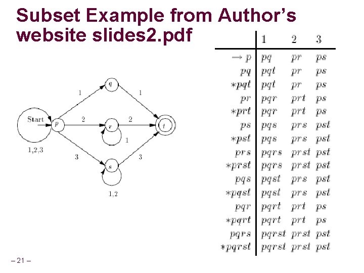 Subset Example from Author’s website slides 2. pdf – 21 – CSCE 355 Fall