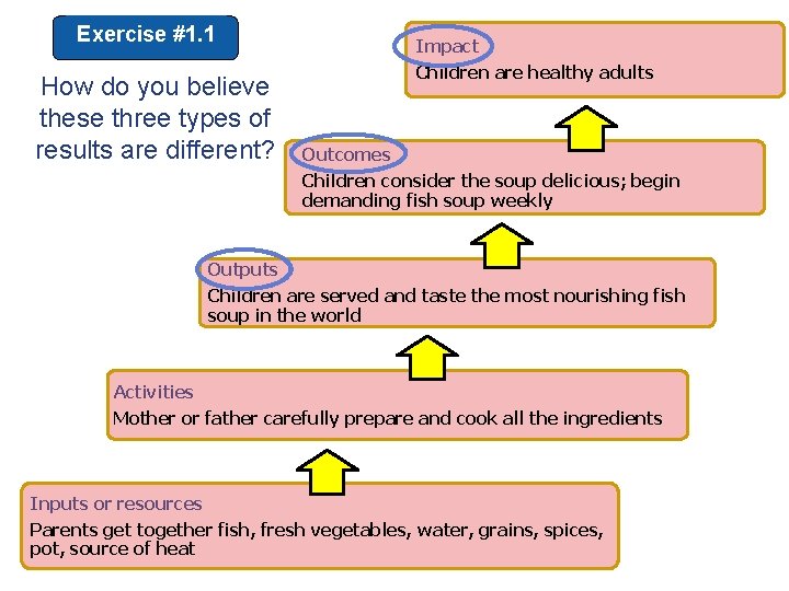 Exercise #1. 1 How do you believe these three types of results are different?