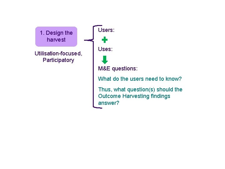 1. Design the harvest Utilisation-focused, Participatory Users: Uses: M&E questions: What do the users