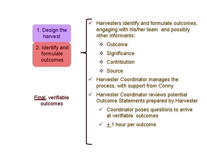 1. Design the harvest 2. Identify and formulate outcomes ü Harvesters identify and formulate