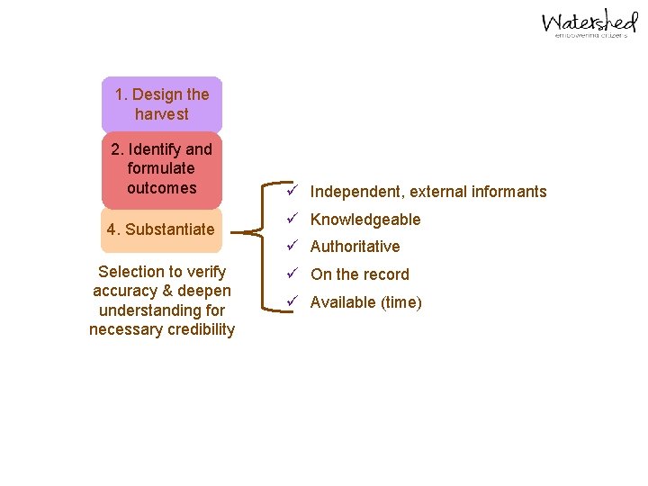 1. Design the harvest 2. Identify and formulate outcomes 4. Substantiate Selection to verify