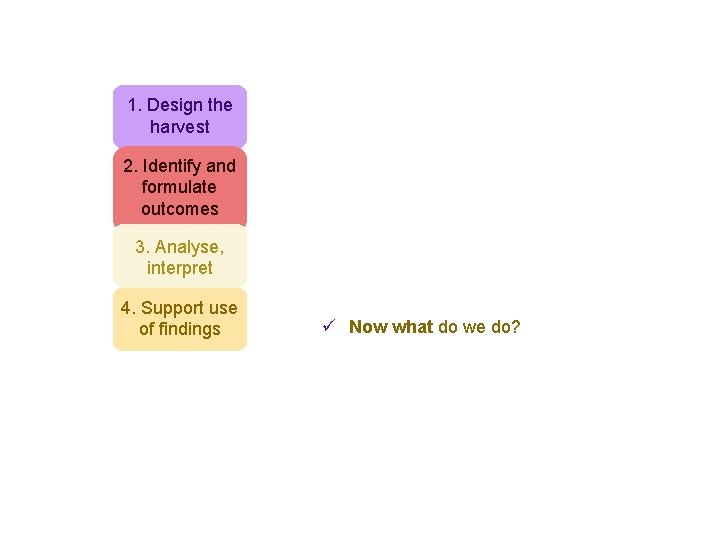 1. Design the harvest 2. Identify and formulate outcomes 3. Analyse, interpret 4. Support