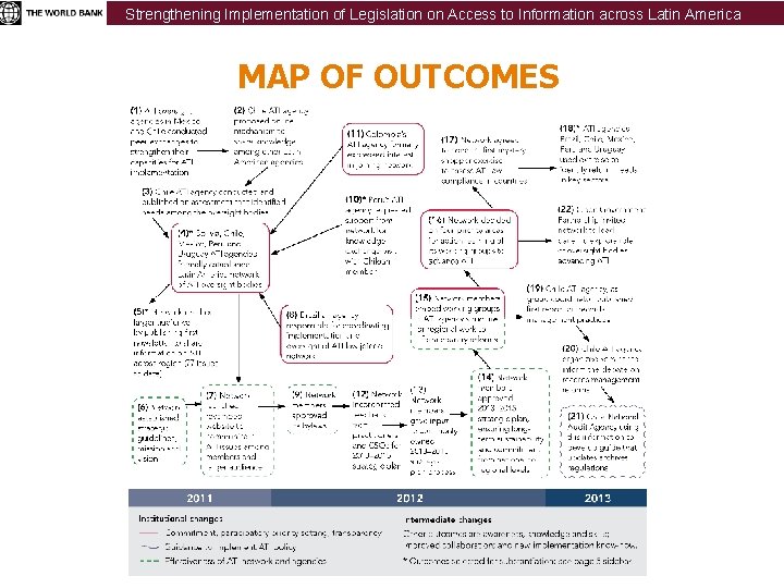 Strengthening Implementation of Legislation on Access to Information across Latin America MAP OF OUTCOMES