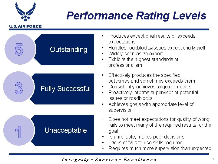 Performance Rating Levels • 5 Outstanding • • 3 Fully Successful • • 1