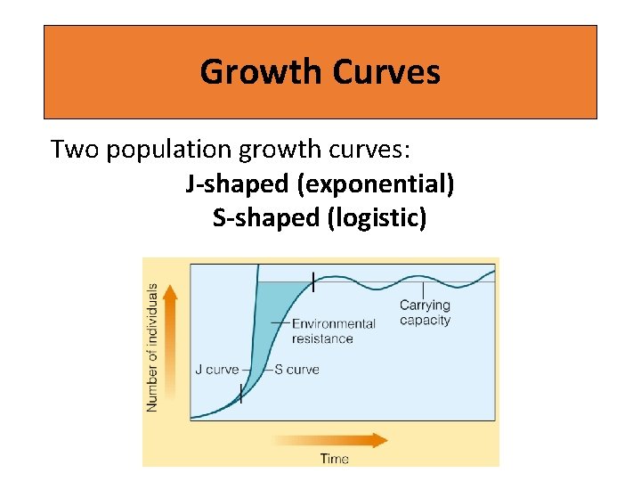 Growth Curves Two population growth curves: J-shaped (exponential) S-shaped (logistic) 