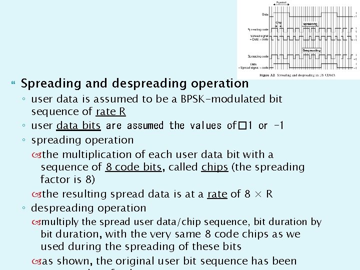  Spreading and despreading operation ◦ user data is assumed to be a BPSK-modulated