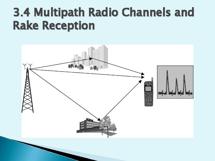 3. 4 Multipath Radio Channels and Rake Reception 