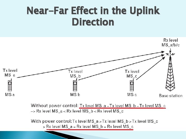 Near-Far Effect in the Uplink Direction 