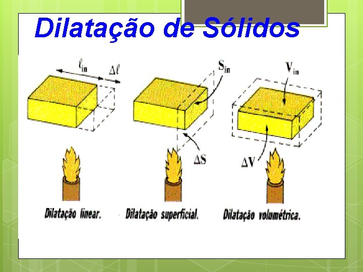 Dilatação de Sólidos 