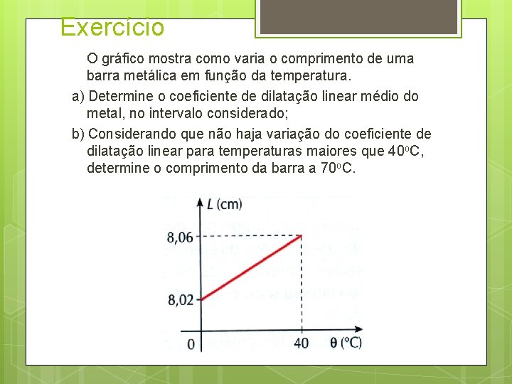 Exercício O gráfico mostra como varia o comprimento de uma barra metálica em função