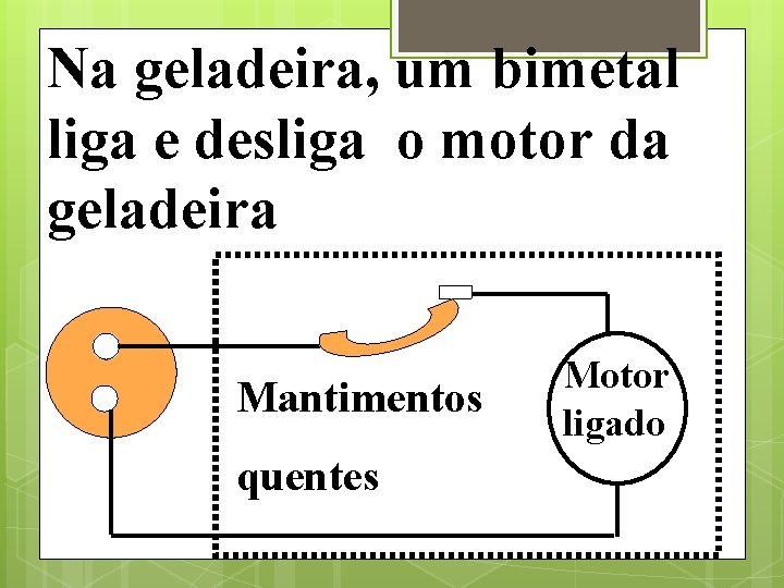 Na geladeira, um bimetal liga e desliga o motor da geladeira Mantimentos quentes Motor