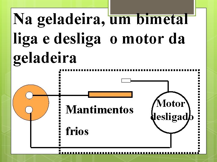 Na geladeira, um bimetal liga e desliga o motor da geladeira Mantimentos frios Motor