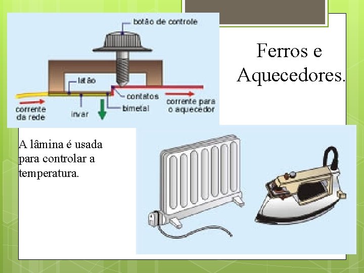 Ferros e Aquecedores. A lâmina é usada para controlar a temperatura. 