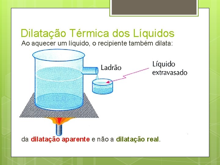 Dilatação Térmica dos Líquidos Ao aquecer um líquido, o recipiente também dilata: O volume