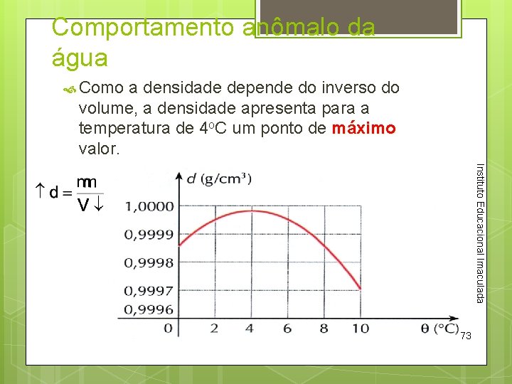 Comportamento anômalo da água Como a densidade depende do inverso do volume, a densidade