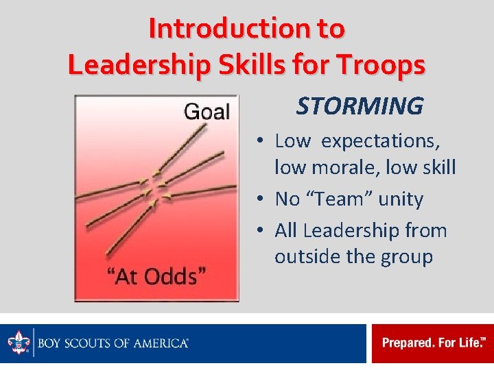 Introduction to Leadership Skills for Troops STORMING • Low expectations, low morale, low skill