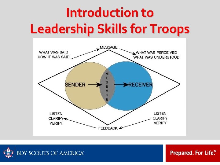 Introduction to Leadership Skills for Troops 
