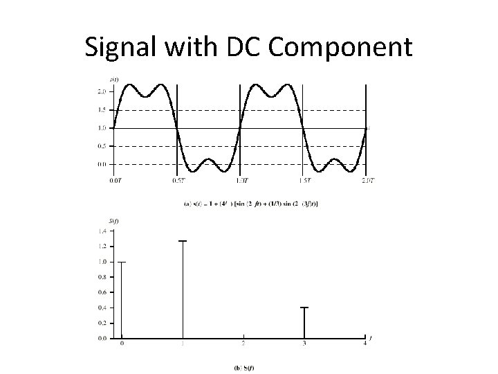 Signal with DC Component 