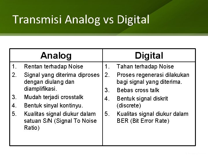 Transmisi Analog vs Digital Analog 1. 2. 3. 4. 5. Rentan terhadap Noise Signal