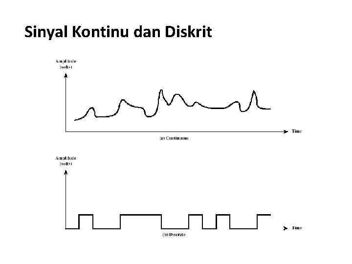 Sinyal Kontinu dan Diskrit 