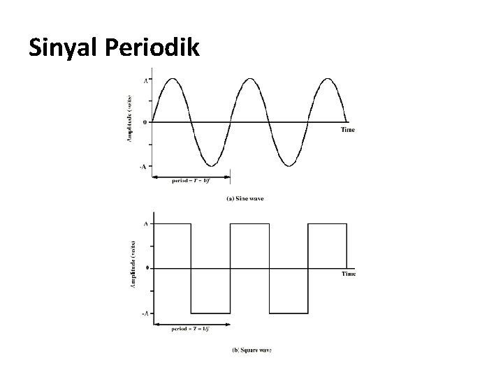 Sinyal Periodik 
