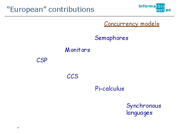“European” contributions Concurrency models Semaphores Monitors CSP CCS Pi-calculus Synchronous languages 17 