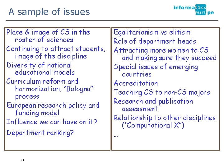 A sample of issues Place & image of CS in the roster of sciences