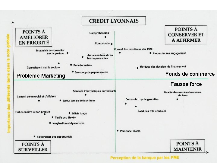 Probleme Marketing Fonds de commerce Fausse force 