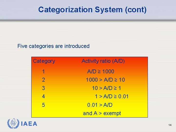 Categorization System (cont) Five categories are introduced Category Activity ratio (A/D) 1 A/D ≥