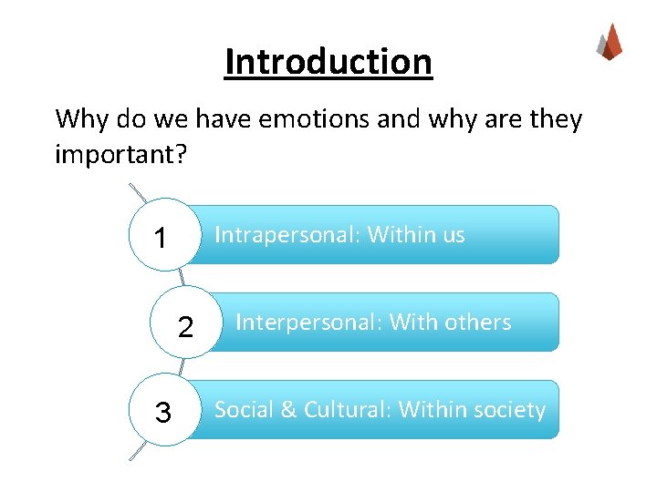 Introduction Why do we have emotions and why are they important? Intrapersonal: Within us Introduction Why do we have emotions and why are they important? Intrapersonal: Within us