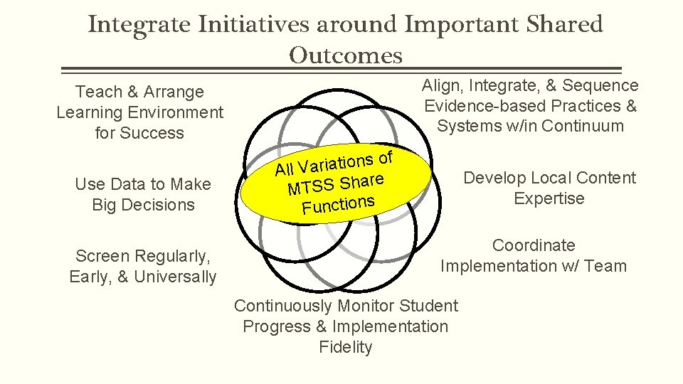 Integrate Initiatives around Important Shared Outcomes Align, Integrate, & Sequence Evidence-based Practices & Systems