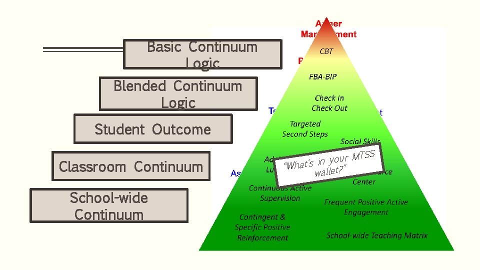 Basic Continuum Logic Blended Continuum Logic Student Outcome Classroom Continuum School-wide Continuum MTSS r