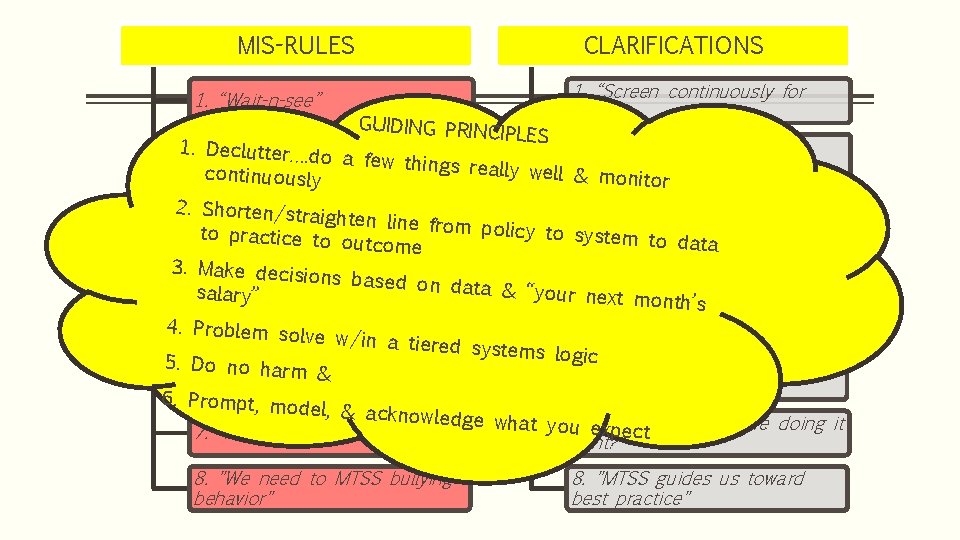 MIS-RULES CLARIFICATIONS 1. “Wait-n-see” 1. “Screen continuously for risk” 8. "We need to MTSS
