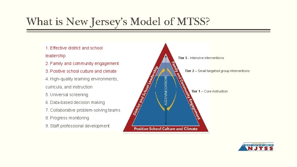 What is New Jersey’s Model of MTSS? 1. Effective district and school leadership Tier