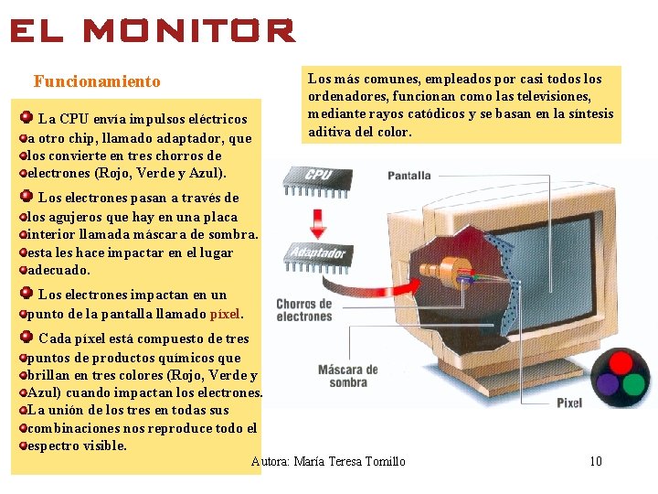 EL MONITOR Los más comunes, empleados por casi todos los ordenadores, funcionan como las