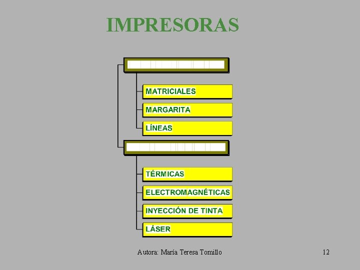 IMPRESORAS Autora: María Teresa Tomillo 12 