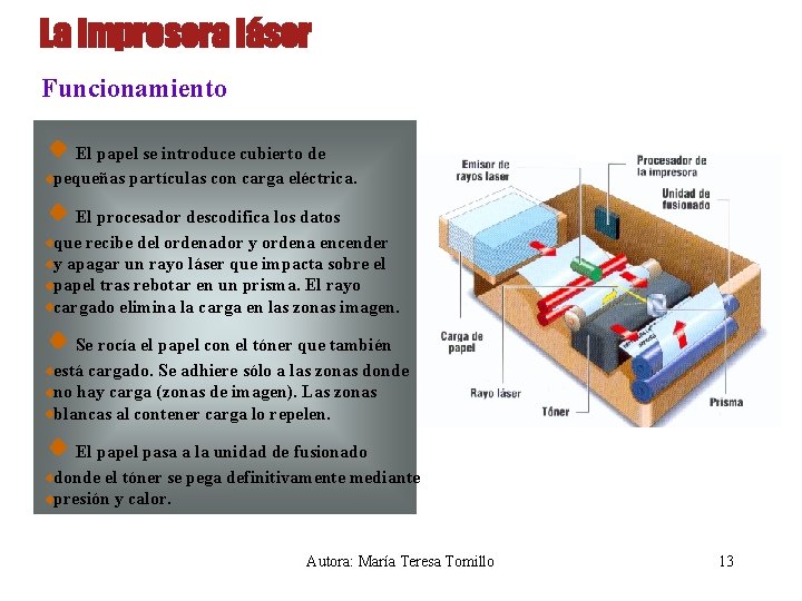 La impresora láser Funcionamiento El papel se introduce cubierto de pequeñas partículas con carga