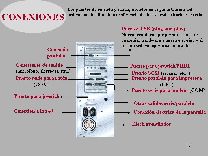 CONEXIONES Los puertos de entrada y salida, situados en la parte trasera del ordenador,