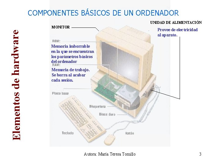 COMPONENTES BÁSICOS DE UN ORDENADOR UNIDAD DE ALIMENTACIÓN Elementos de hardware MONITOR Provee de