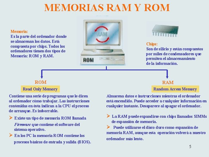 MEMORIAS RAM Y ROM Memoria: Es la parte del ordenador donde se almacenan los