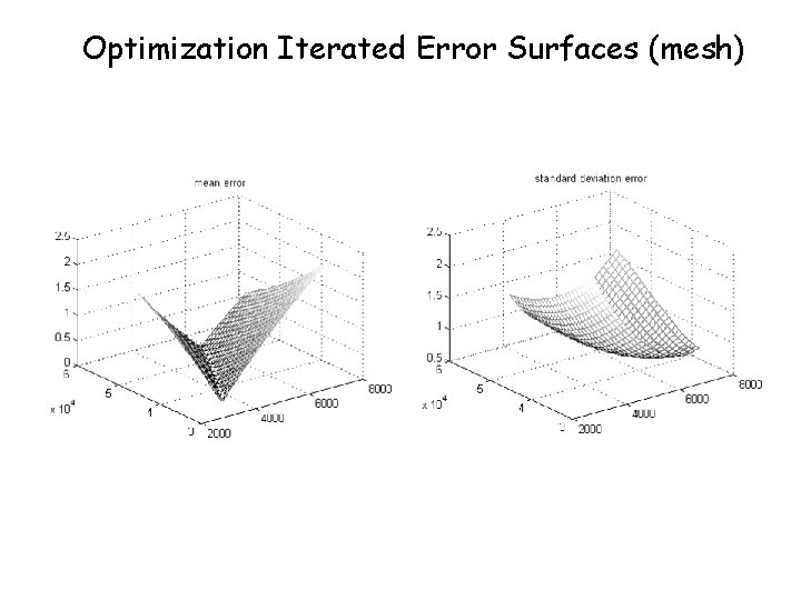 Optimization Iterated Error Surfaces (mesh) 