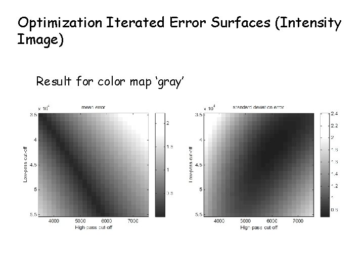 Optimization Iterated Error Surfaces (Intensity Image) Result for color map ‘gray’ 