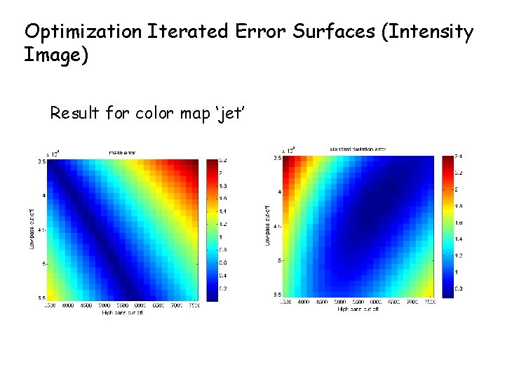 Optimization Iterated Error Surfaces (Intensity Image) Result for color map ‘jet’ 