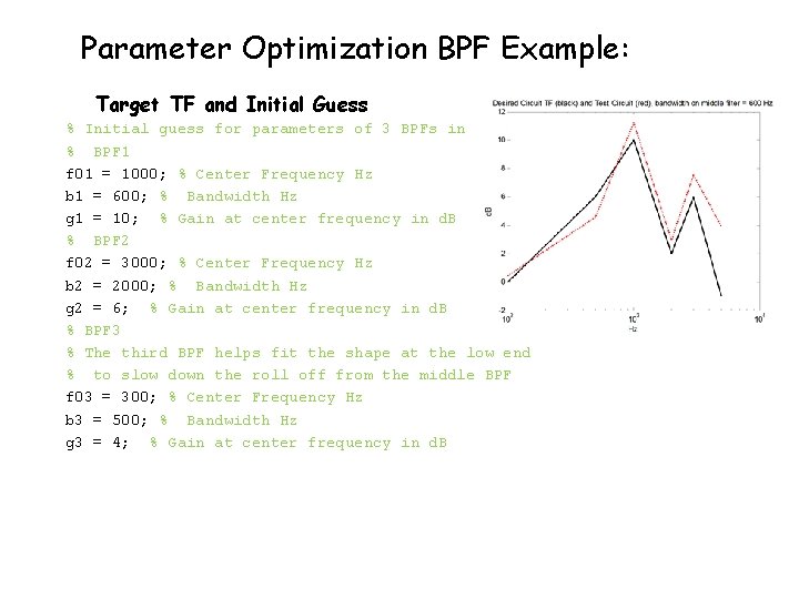 Parameter Optimization BPF Example: Target TF and Initial Guess % Initial guess for parameters