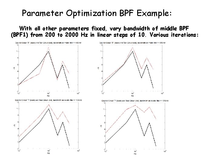 Parameter Optimization BPF Example: With all other parameters fixed, vary bandwidth of middle BPF